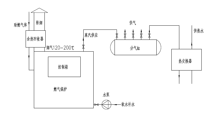 鍋爐房煙氣余熱回收