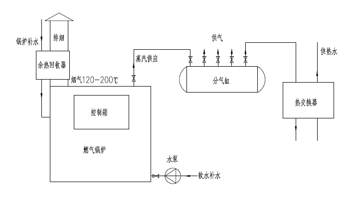 鍋爐房煙氣余熱回收