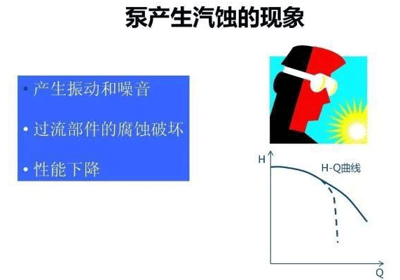 泵產(chǎn)生汽蝕的現(xiàn)象