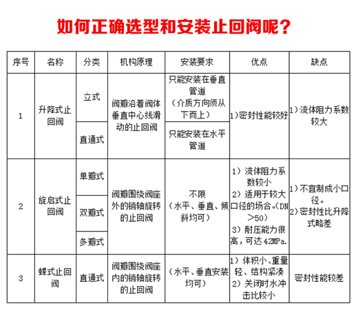 水泵止回閥