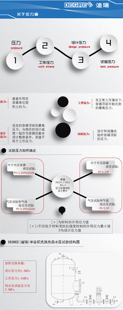 承壓容器強度和嚴密性檢測方法