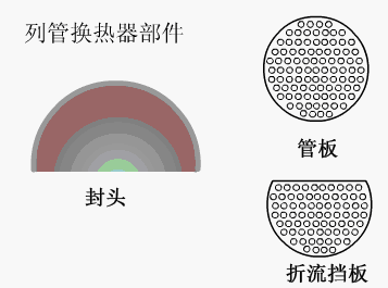 列管式換熱器